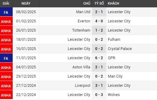 arsenal vs leicester