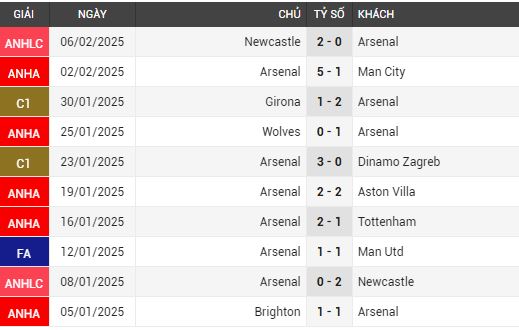 arsenal vs leicester