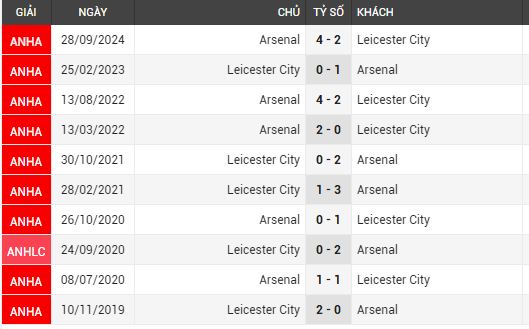 arsenal vs leicester