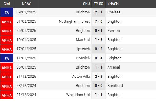 brighton vs chelsea 