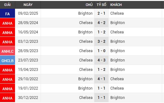 brighton vs chelsea