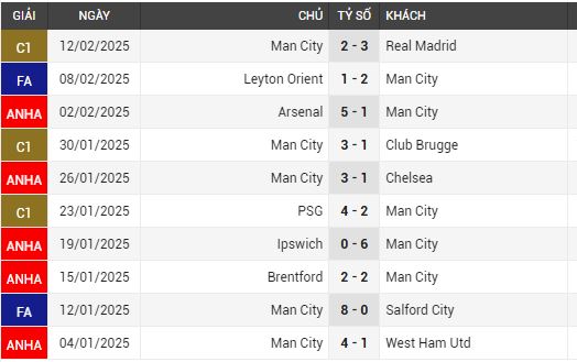 man city vs newcastle