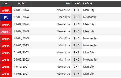 man city vs newcastle