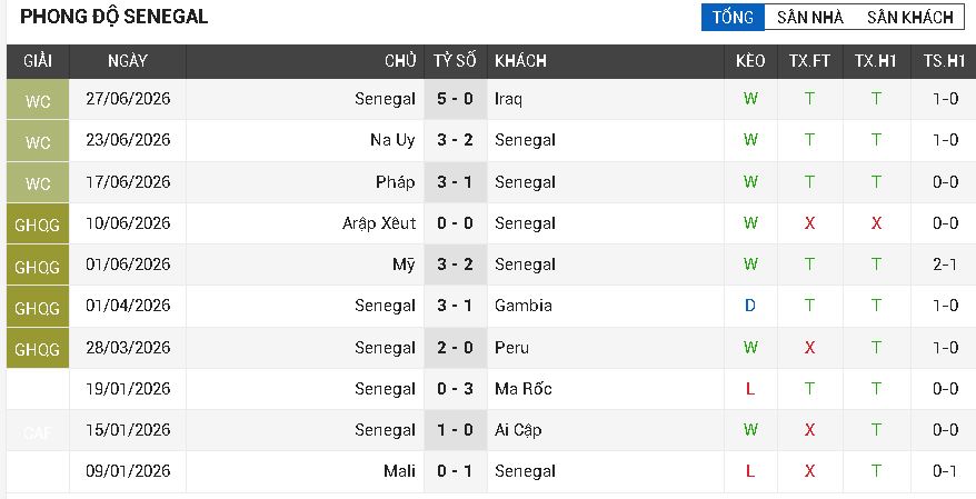 Bỉ vs Senegal