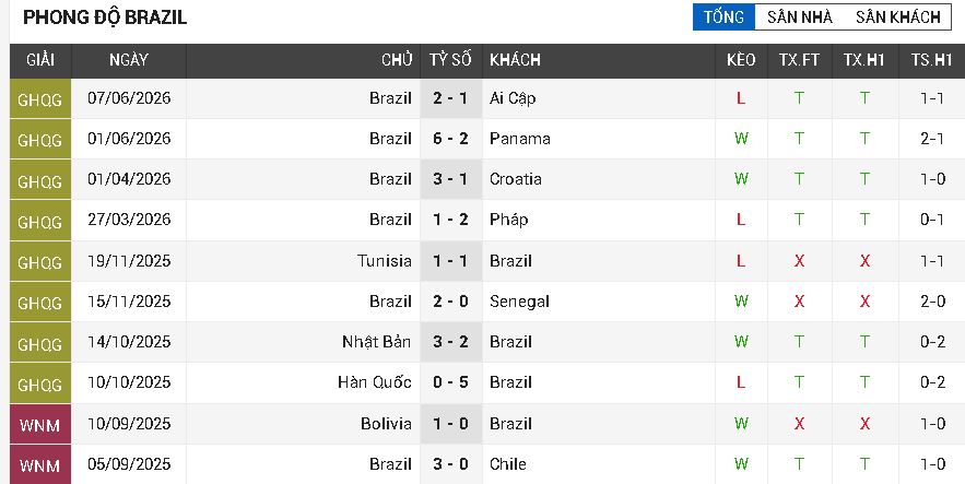 Brazil vs Morocco