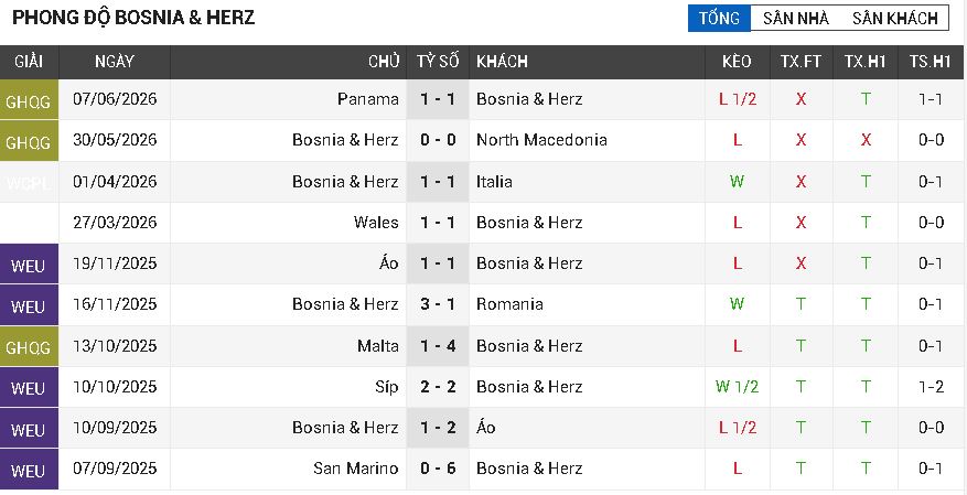 Canada vs Bosnia and Herzegovina