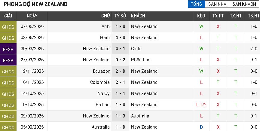 Iran vs New Zealand