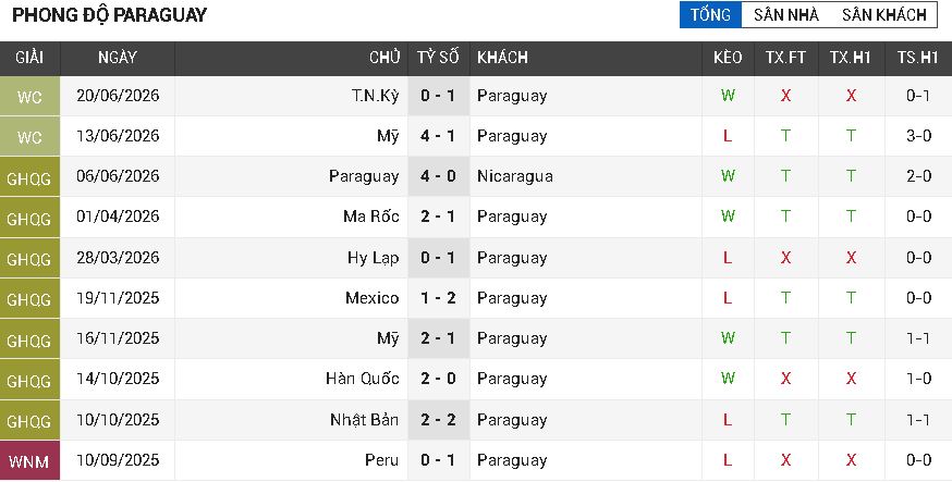Paraguay vs Australia