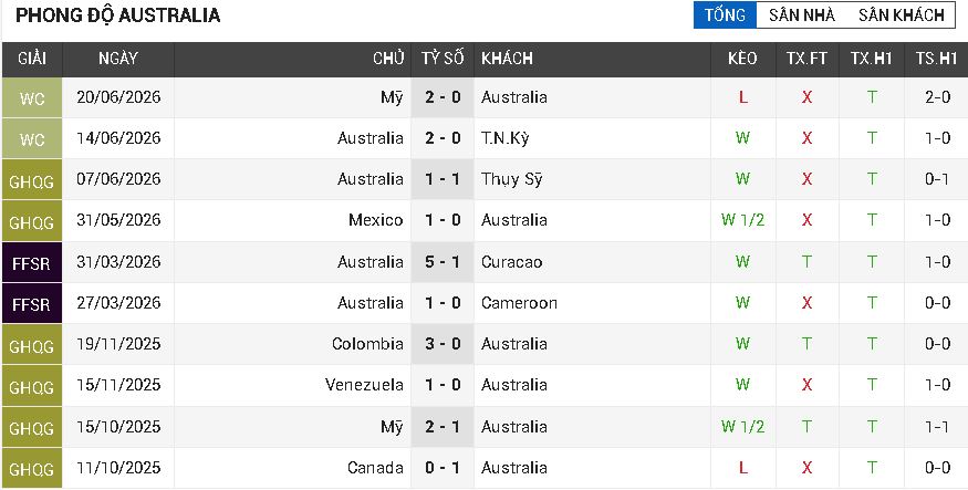 Paraguay vs Australia