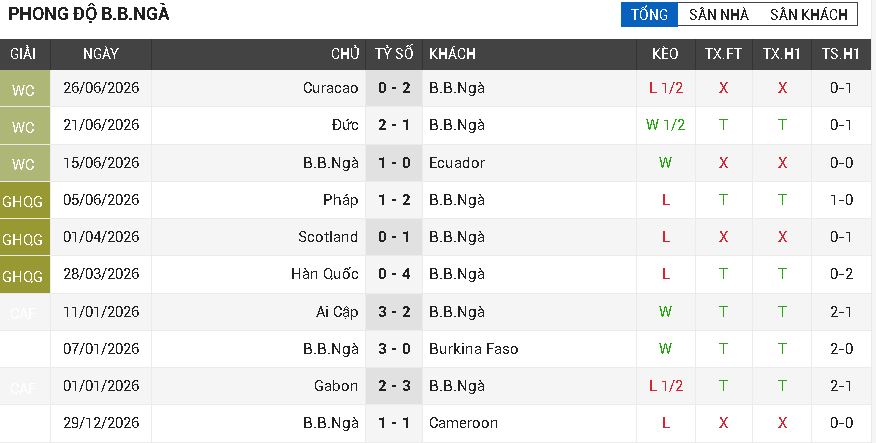 Bờ Biển Ngà vs Na Uy
