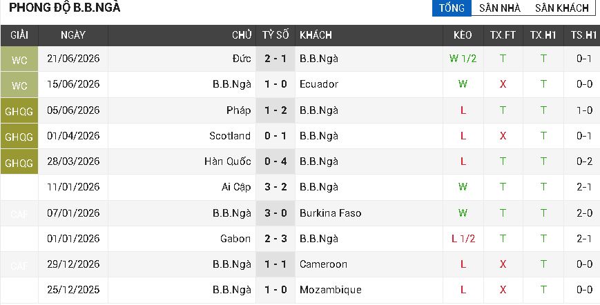 Curaçao vs Bờ Biển Ngà