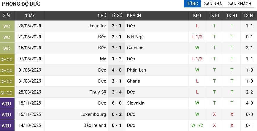 Đức vs Paraguay