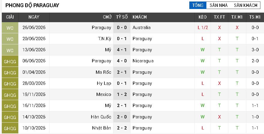 Đức vs Paraguay
