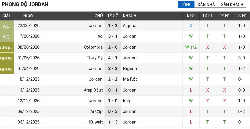 Jordan vs Argentina
