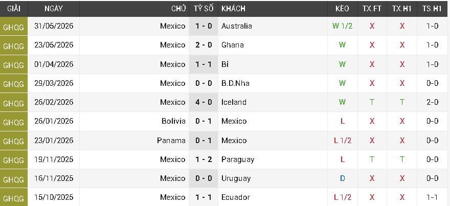 mexico vs Nam Phi