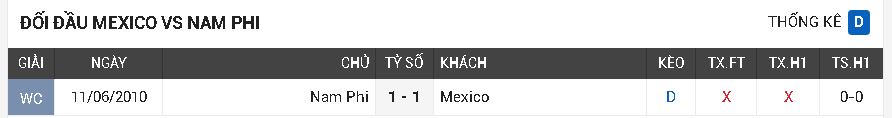mexico vs Nam Phi
