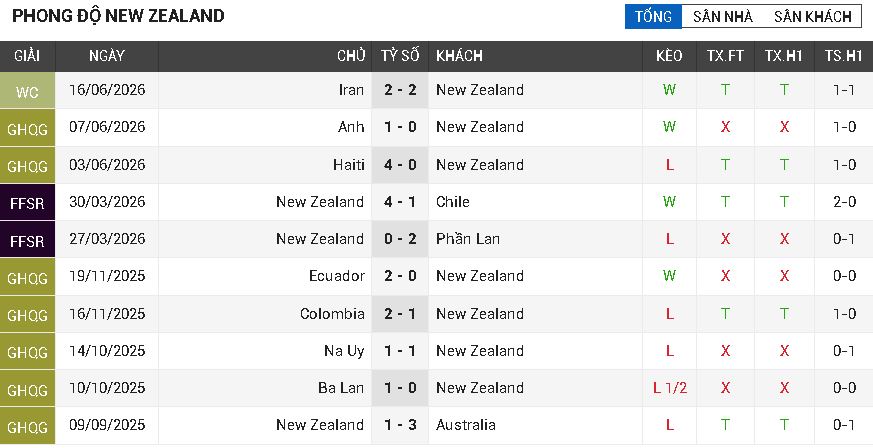 New Zealand vs Ai Cập