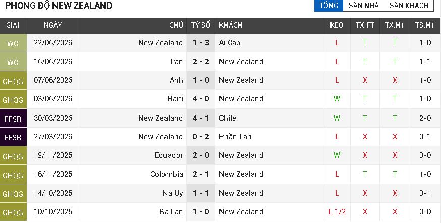 New Zealand vs Bỉ