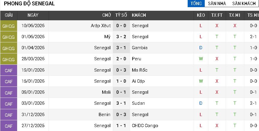 Pháp vs vs Senegal