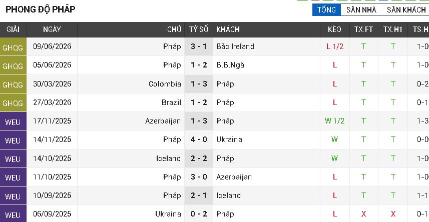Pháp vs vs Senegal