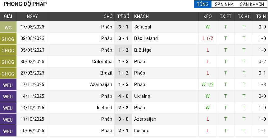 Pháp vs Iraq