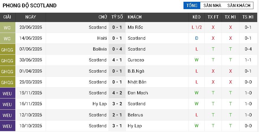 Scotland vs Brazil