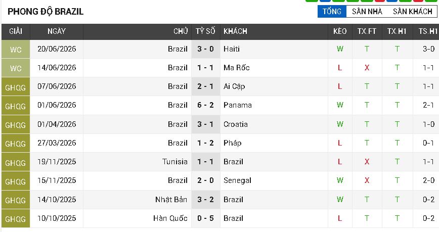 Scotland vs Brazil