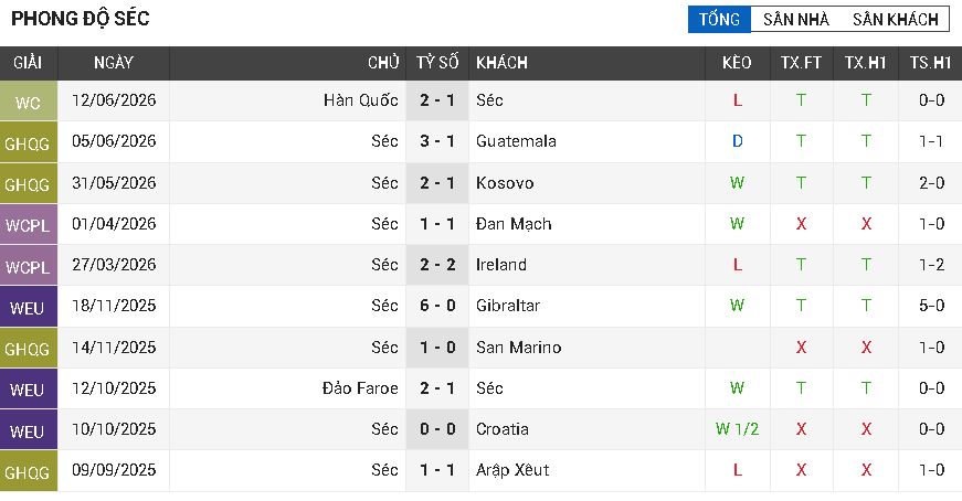 séc vs Nam Phi
