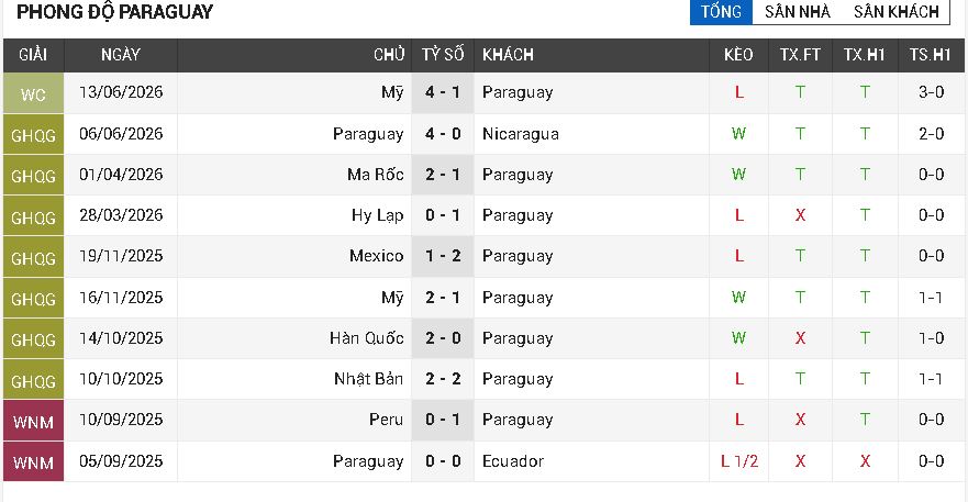 Thổ Nhĩ Kỳ vs Paraguay