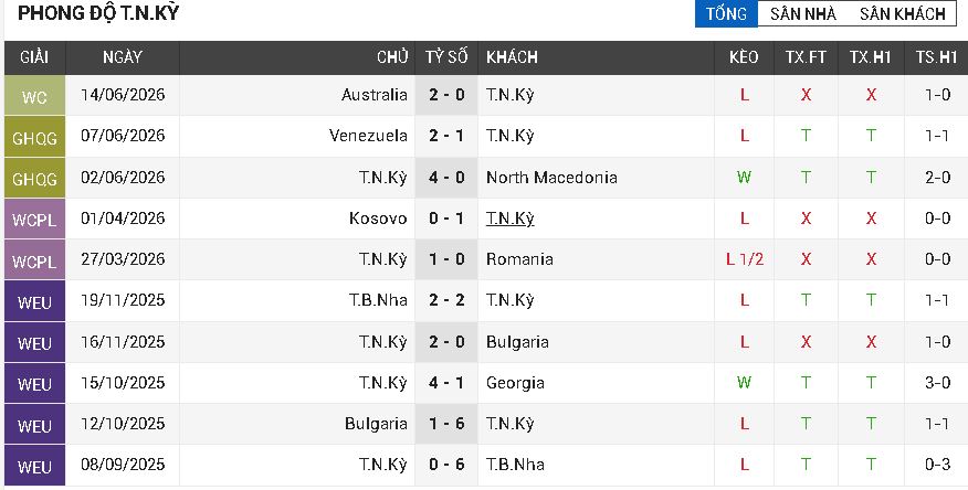 Thổ Nhĩ Kỳ vs Paraguay