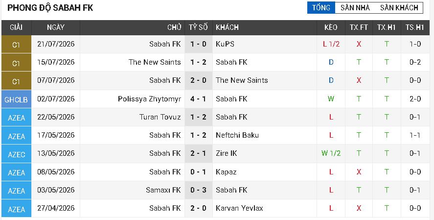 KuPS vs Sabah FK