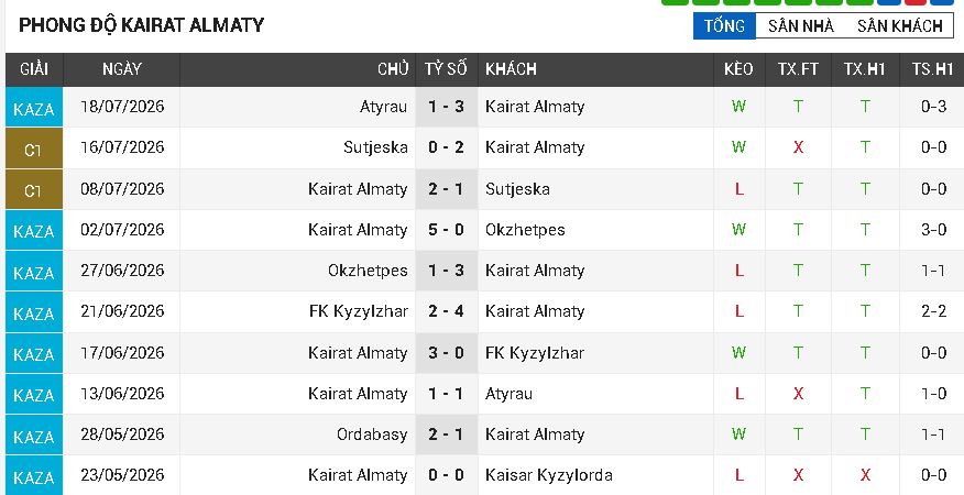 Omonia Nicosia vs Kairat Almaty