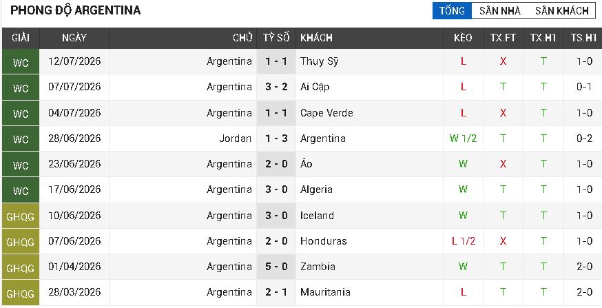 Anh vs Argentina