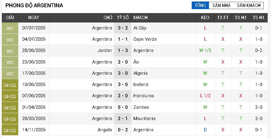 Argentina vs Thụy Sỹ