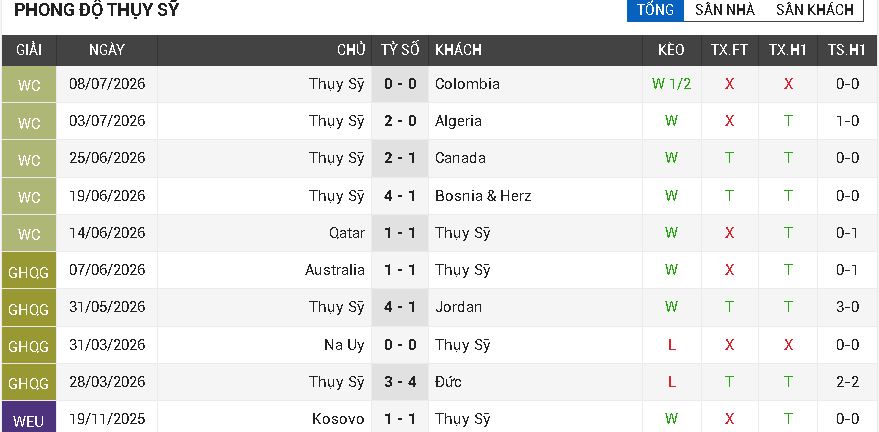 Argentina vs Thụy Sỹ
