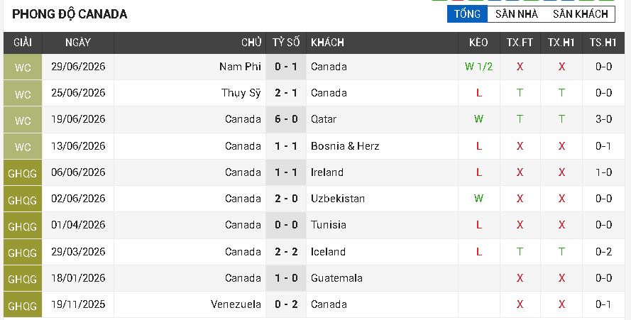 Canada vs Ma Rốc