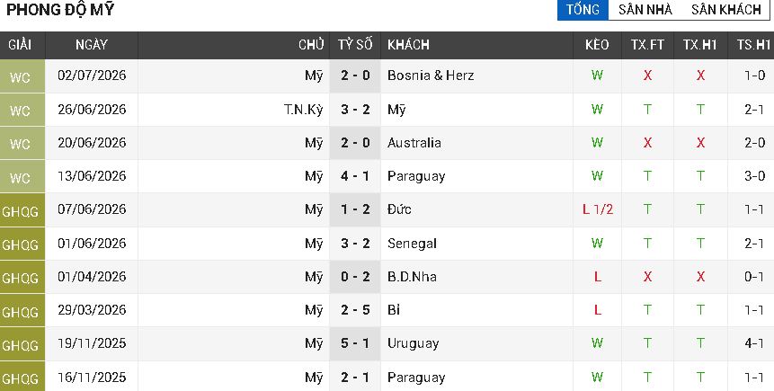 mỹ vs bỉ