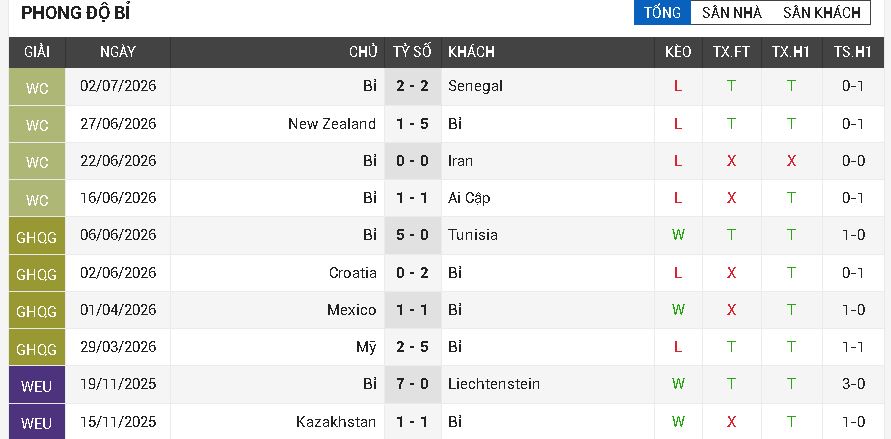 mỹ vs bỉ
