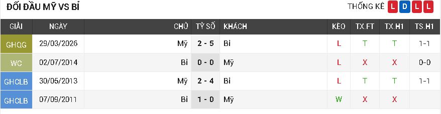 mỹ vs bỉ