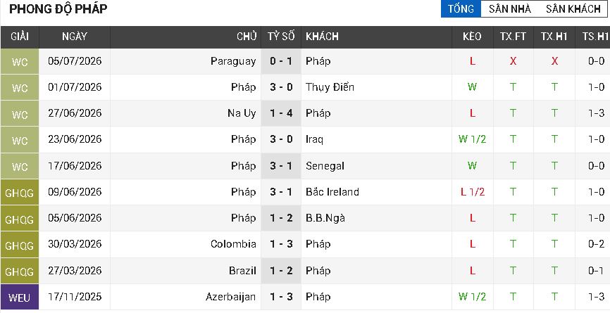 Pháp vs Ma Rốc
