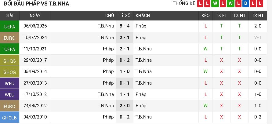 pháp vs tây ban nha