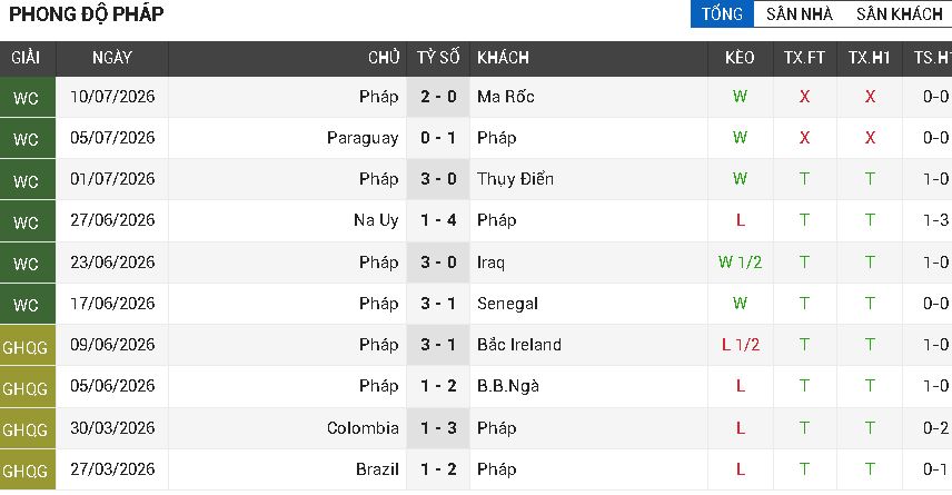 pháp vs tây ban nha