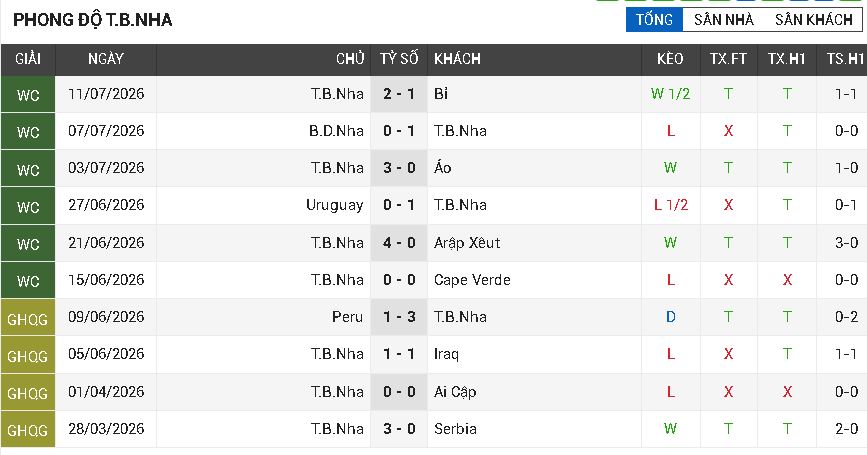 pháp vs tây ban nha