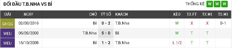 Tây Ban Nha vs Bỉ