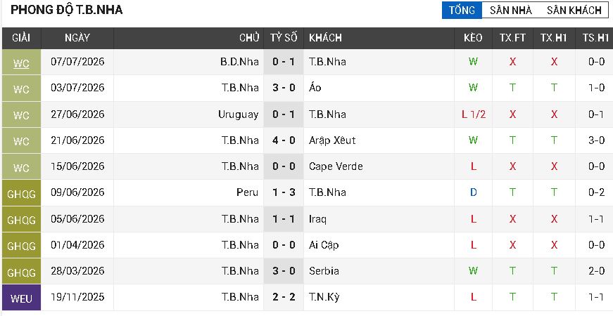 Tây Ban Nha vs Bỉ
