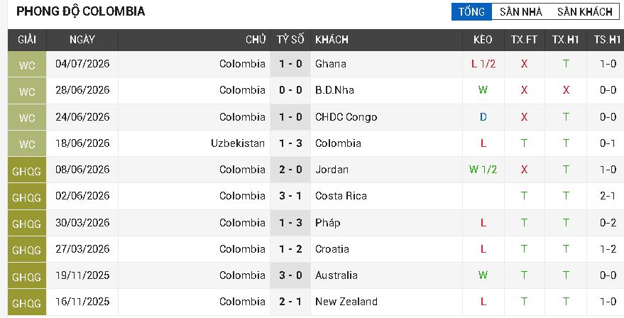 Thụy Sỹ vs Colombia