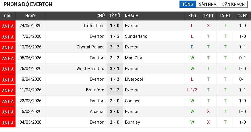 Bournemouth vs Everton