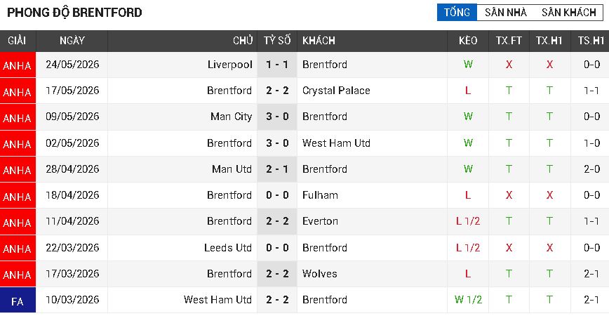 Brentford vs Tottenham