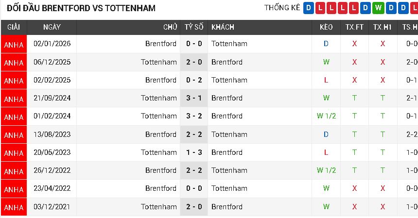 Brentford vs Tottenham