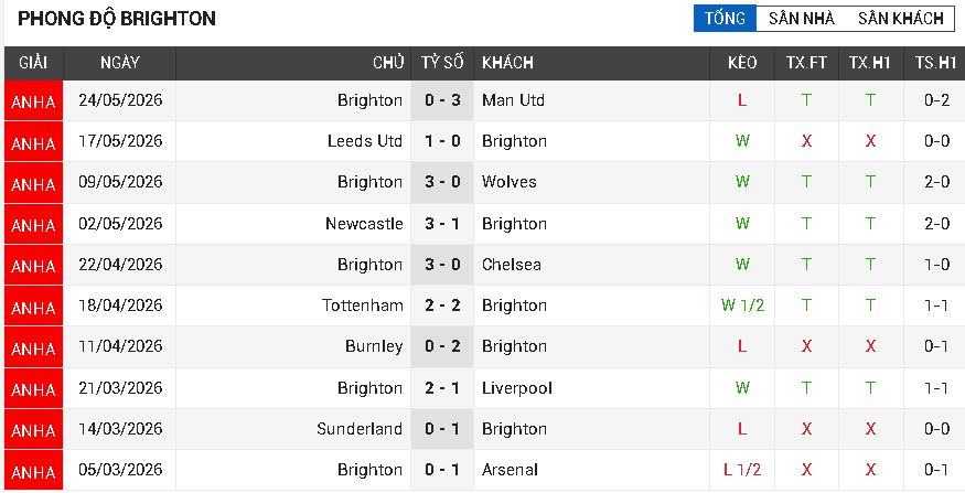 Brighton vs Aston Villa